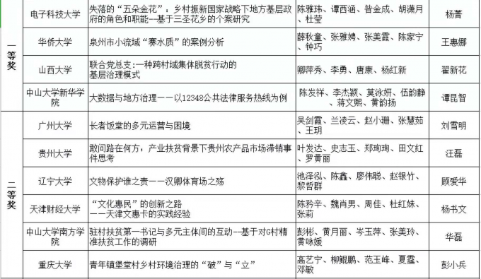 1名单.png