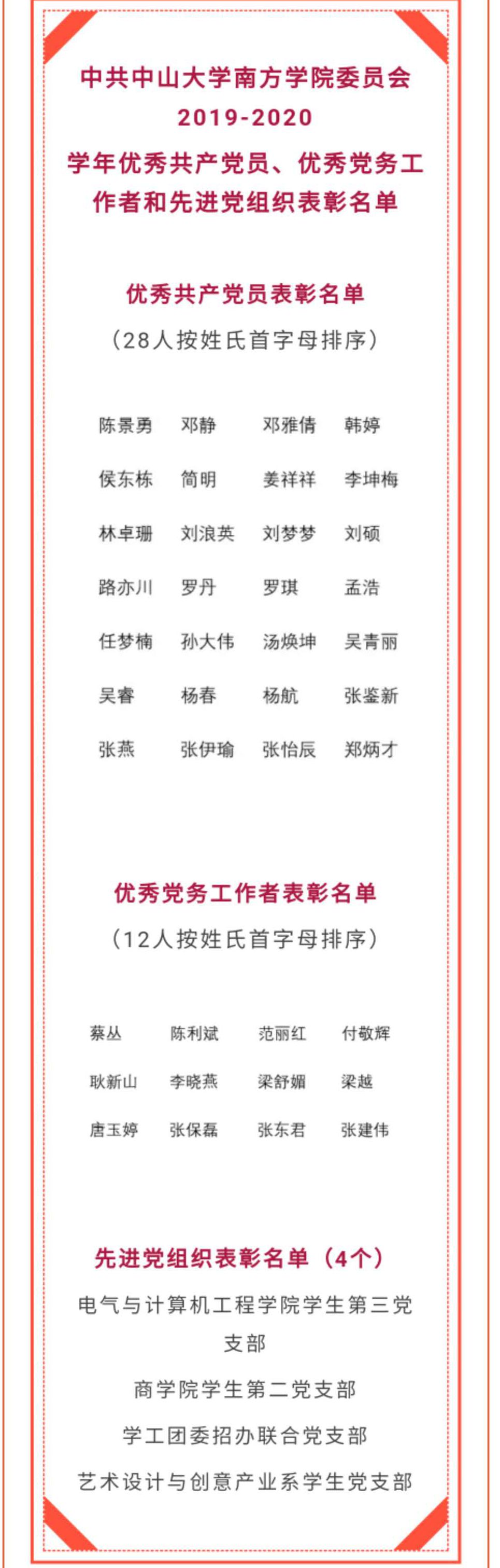 表彰名单 表彰名单